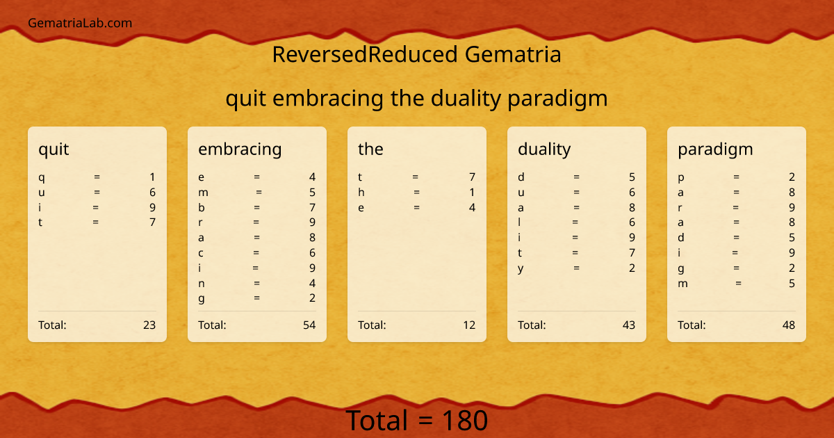 quit embracing the duality paradigm in reversedReduced Gematria